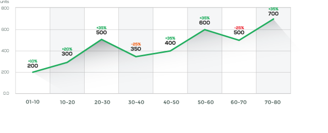 Ranking Page Authority Scores