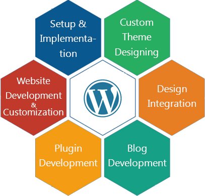 wordpress development